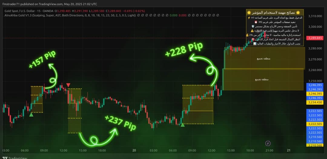 تجنب فخ السيولة