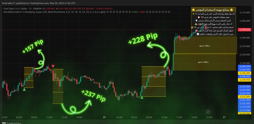 تجنب فخ السيولة