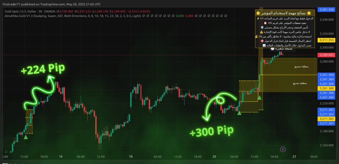 صفقة سكالبينج ناجحة
